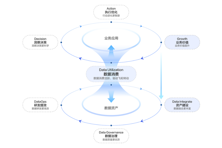 数据技术的进化之旅：从数据仓库到数据飞轮的变革与实践_数据仓库