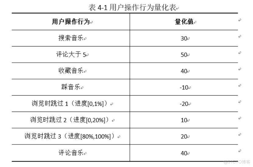 基于vue3的网易云音乐移动端的设计与实现-计算机毕业设计源码+LW文档_网易云音乐_04