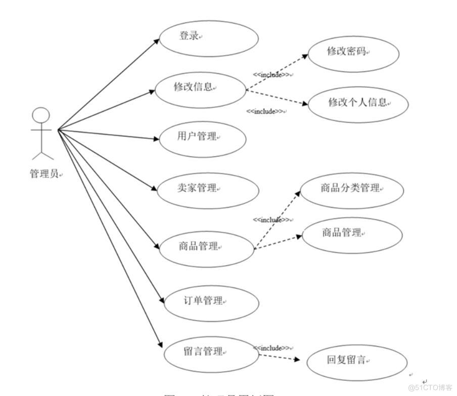 基于微信小程序的大学生“咸鱼”交易平台设计与实现-计算机毕业设计源码+LW文档_需求分析_03