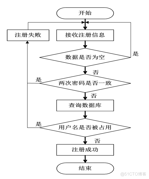 基于JSP打印系统设计与实现的计算机毕设_数据库_10