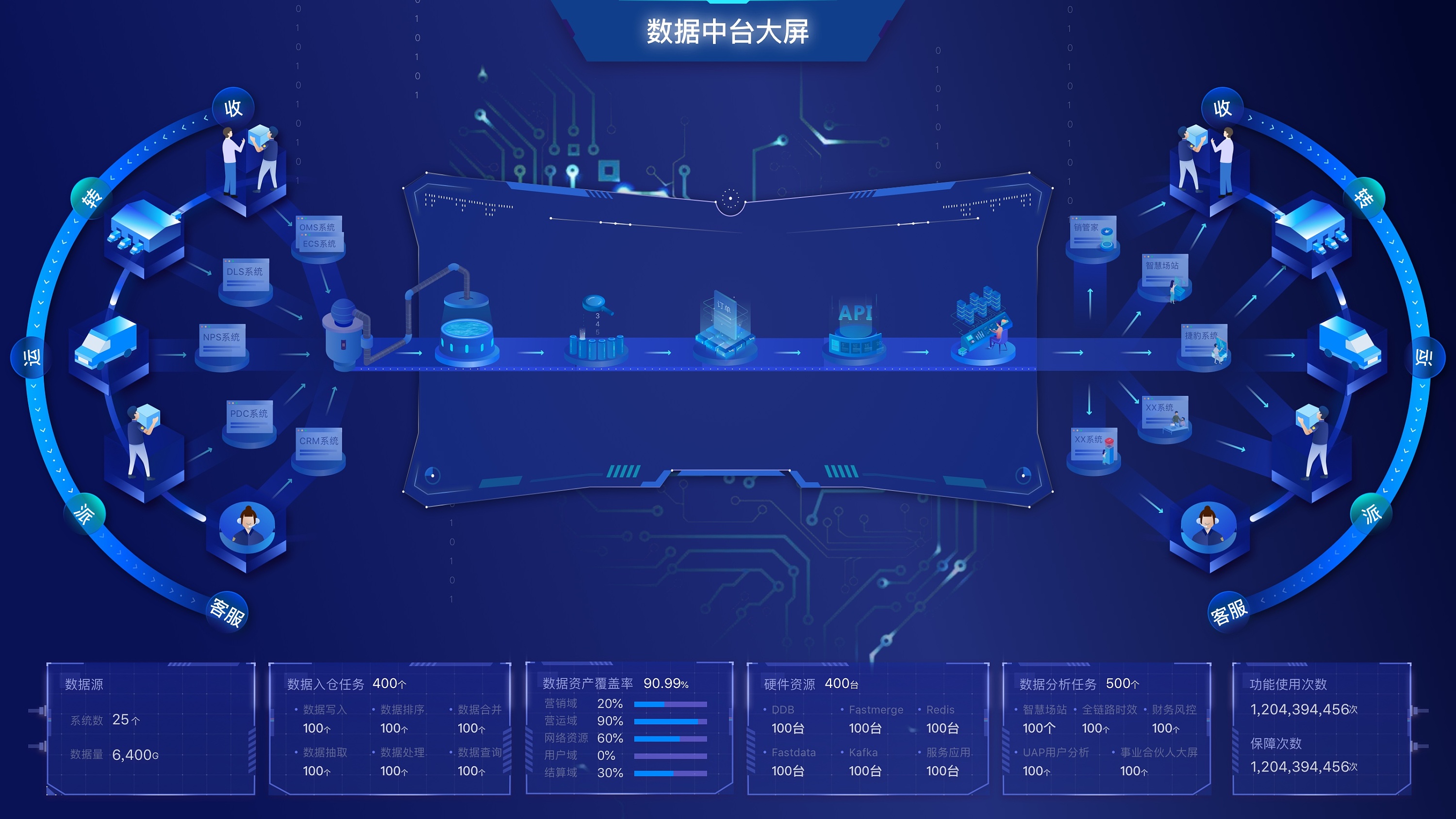 数据中台退居幕后？为何数据飞轮成为新的焦点？_数据管理