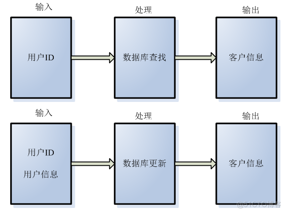 基于jsp手机营业厅的计算机毕设_普通用户_06