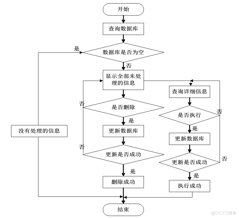 基于springboot远程教育网站设计与实现的计算机毕设_数据_25