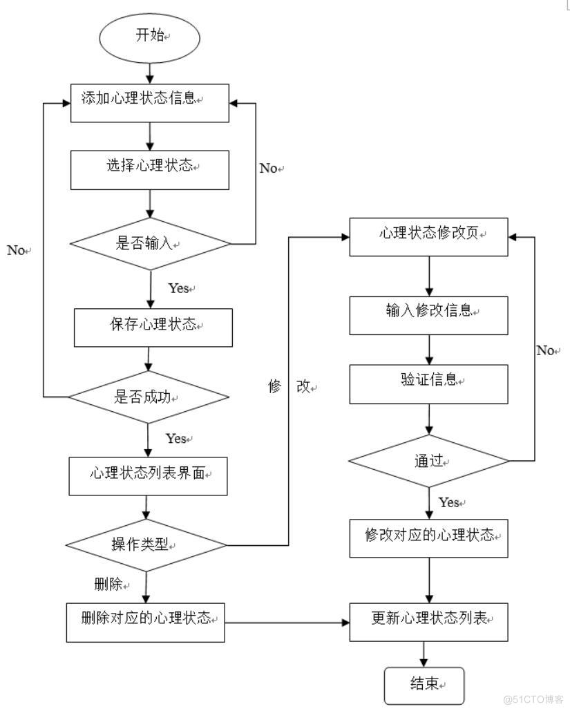 心理健康数据可视化系统的设计与实现-计算机毕业设计源码+LW文档_数据_03