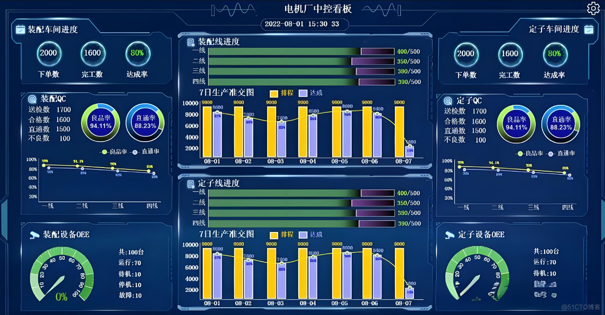 电机工厂MES系统-提升生产效率与质量的关键_生产管理_02