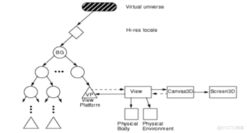 基于Java3D的网络三维技术的设计与实现的计算机毕设_图形技术_03