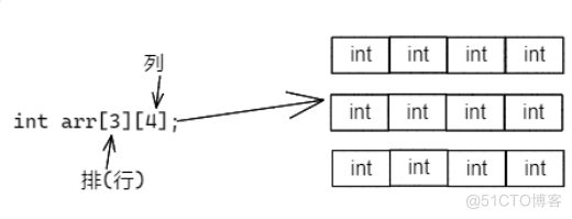 C语言初阶4 -数组_数组名_04