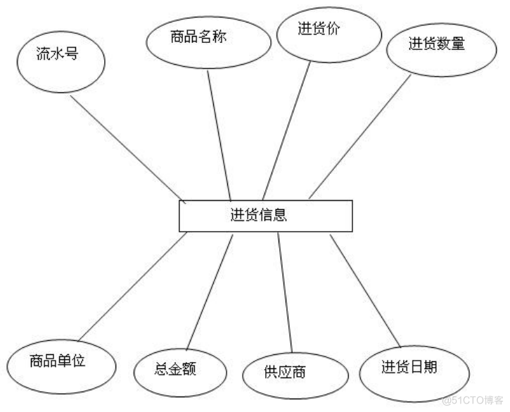 基于JAVA超市管理系统的计算机毕设_Access_04