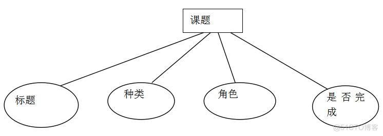 基于Java部门办公网站系统的设计与开发的计算机毕设_XML_21