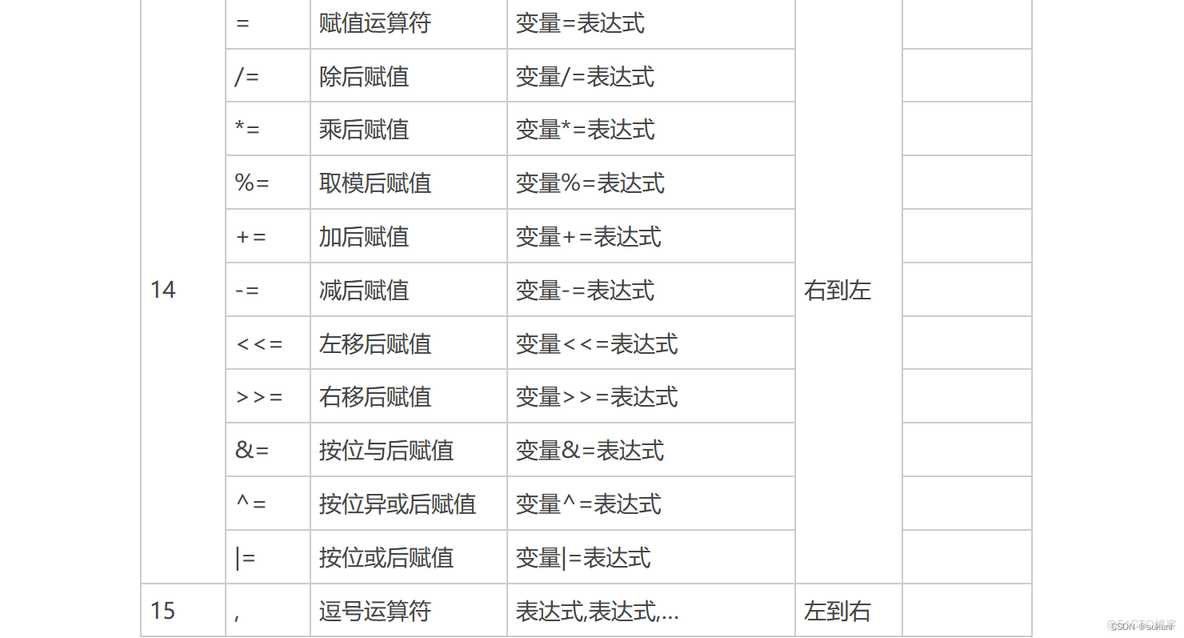 C语言初阶5 -操作符_笔记_03