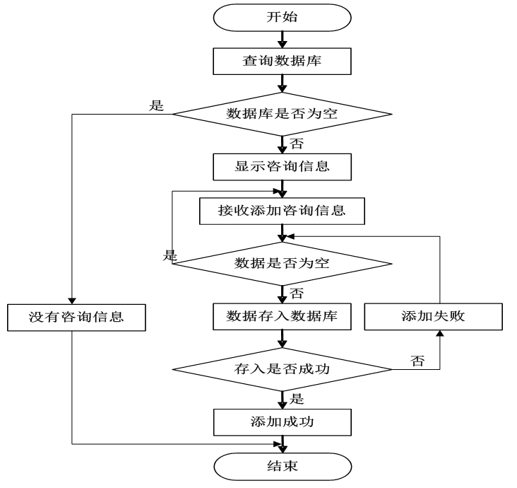 基于jsp校园拼餐系统设计与实现的计算机毕设_数据_17