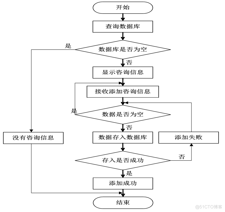 基于jsp校园拼餐系统设计与实现的计算机毕设_数据_17