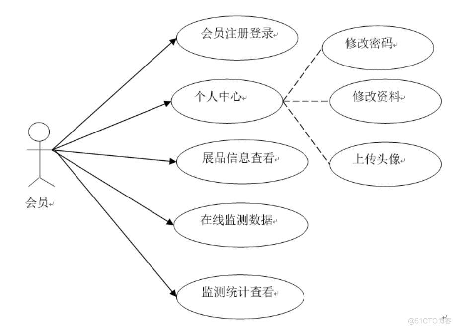 博物馆环境参数在线监测系统客户端程序设计-计算机毕业设计源码+LW文档_数据库