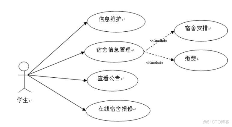 基于SpringBoot的学生寝室信息管理系统设计与实现-计算机毕业设计源码+LW文档_信息管理_02