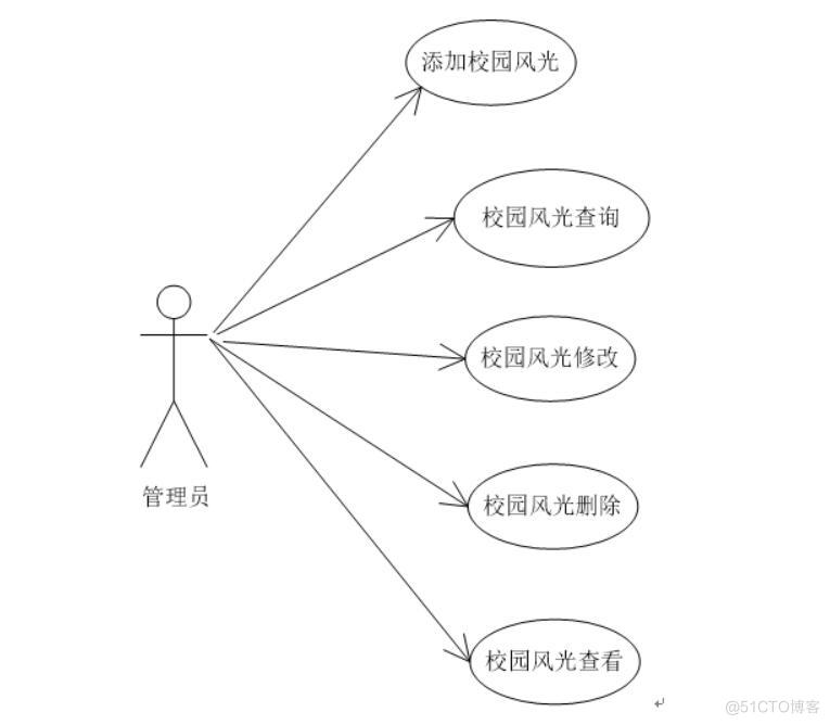 民办职业院校论坛微信小程序的设计-计算机毕业设计源码+LW文档_微信小程序