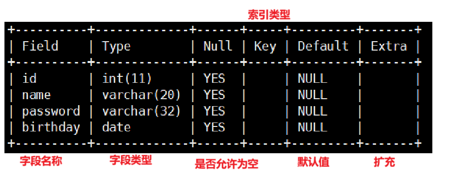 MySQL学习_类型_51