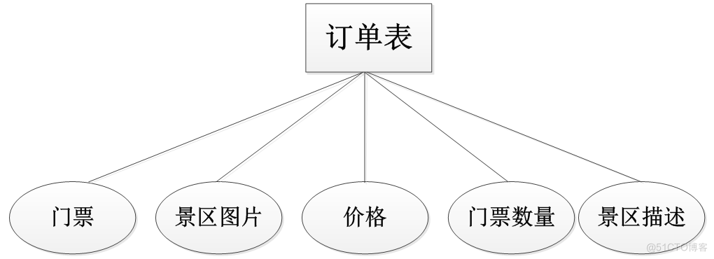 基于jsp塔尔寺景点门票销售管理系统的设计与实现的计算机毕设_HTML_04