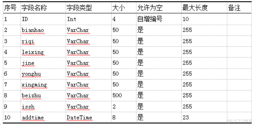 基于JAVA的个人理财系统设计与实现的计算机毕设_数据_12