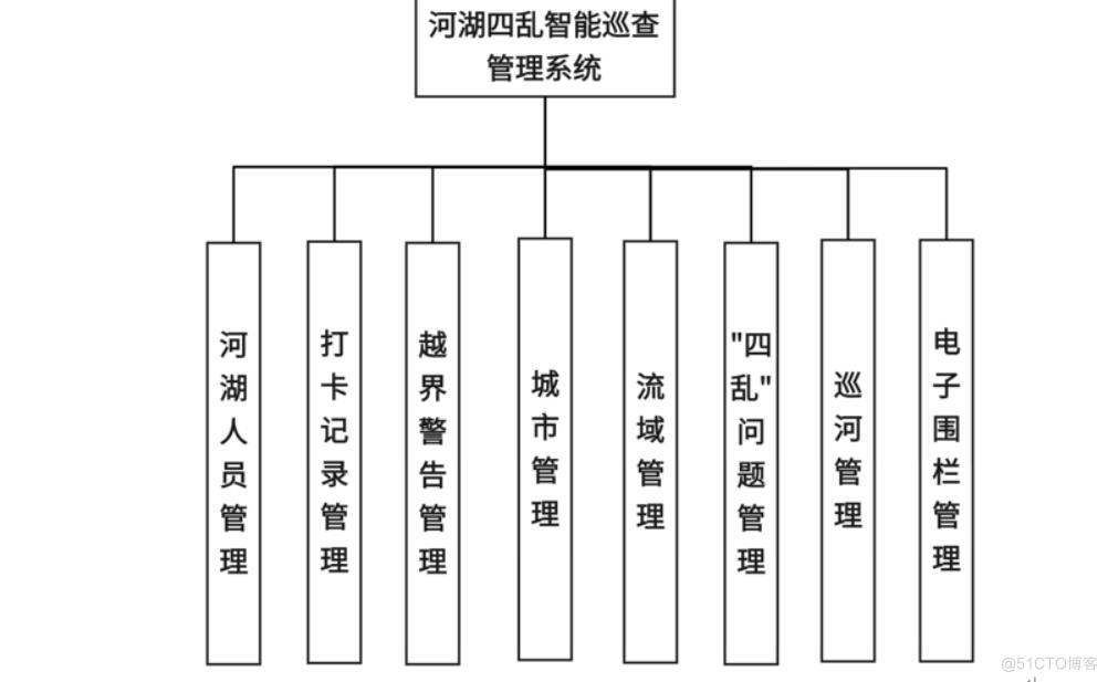  河湖“四乱”智能巡查后台管理系统-计算机毕业设计源码+LW文档_增删改查_02