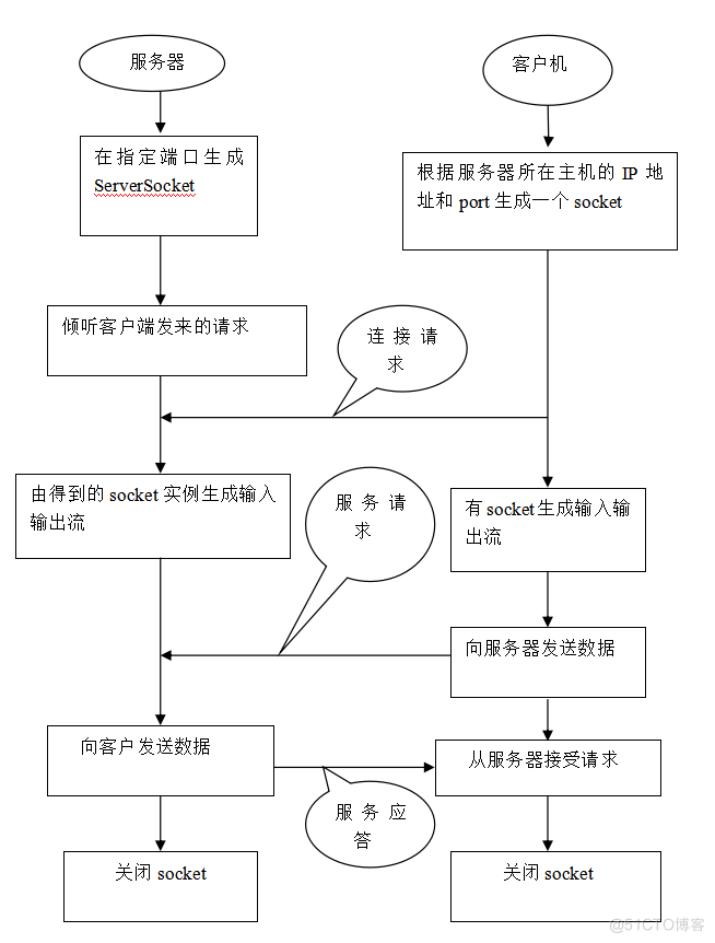 基于JAVA本地监听与远程端口扫描的计算机毕设_IP_06