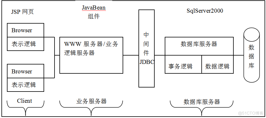 基于jsp师资管理系统的计算机毕设_bc