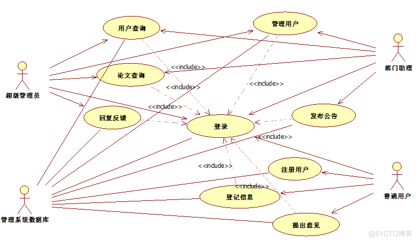 基于Java部门办公网站系统的设计与开发的计算机毕设_XML