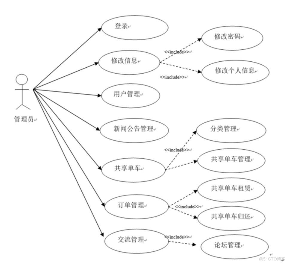 共享单车小程序-计算机毕业设计源码+LW文档_搜索_03