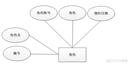 基于ssm汽车保养管理系统的设计与实现的计算机毕设_管理系统_09