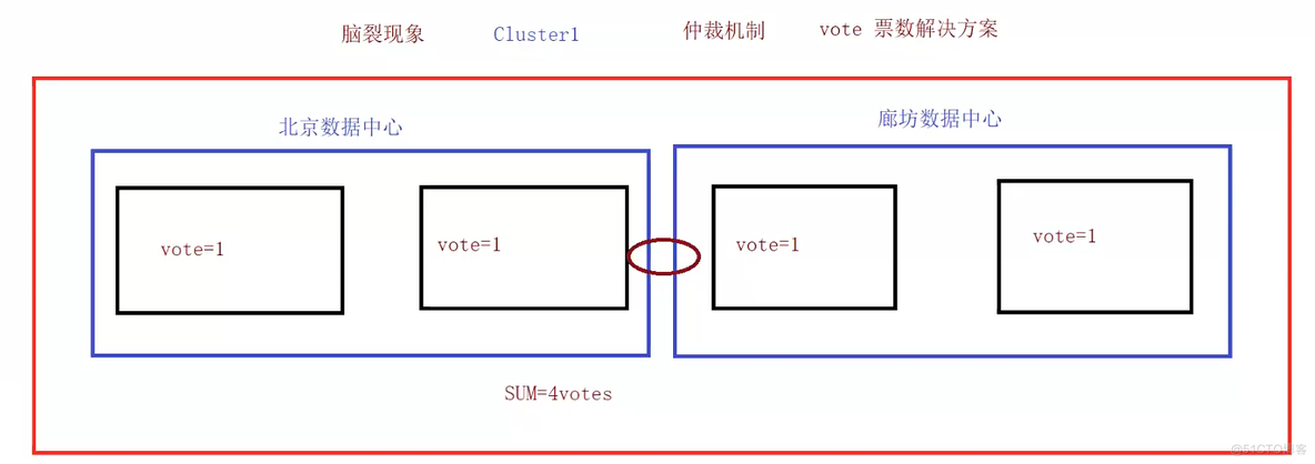 RH436 学习笔记（二）_RH436_05