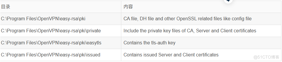 win server 2008 部署openVPN_文件名_13