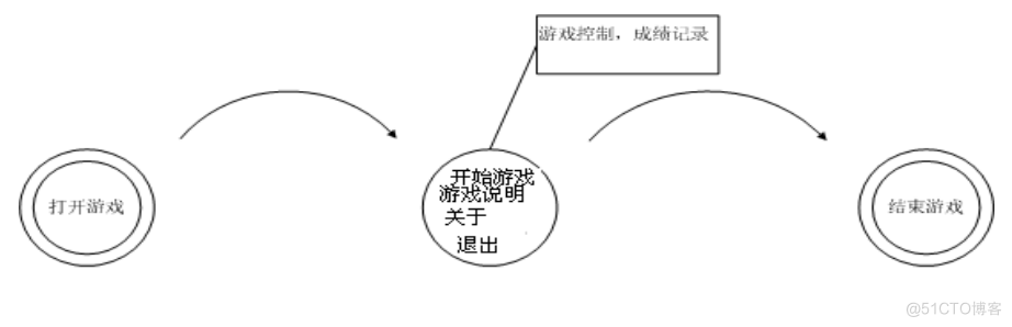 基于J2ME的手机连连看游戏开发的计算机毕设_手机游戏_07