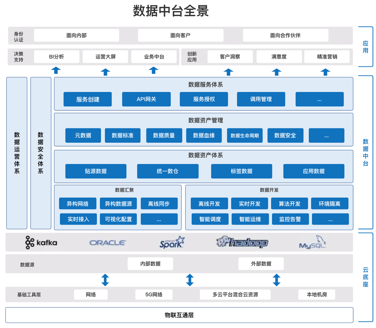 从数据仓库到数据中台再到数据飞轮，我了解的数据技术进化史_数据仓库_03