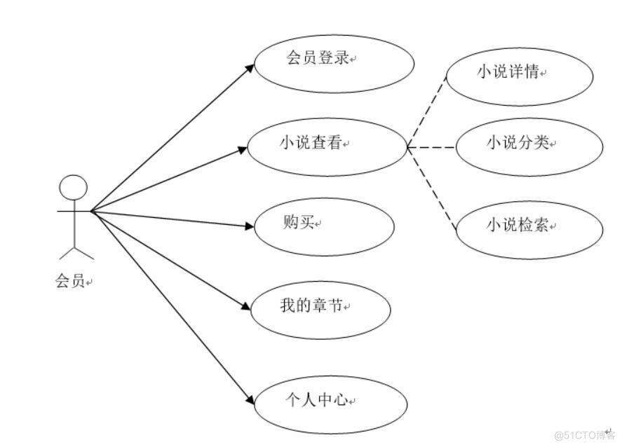 书香阅读微信小程序-计算机毕业设计源码+LW文档_Java