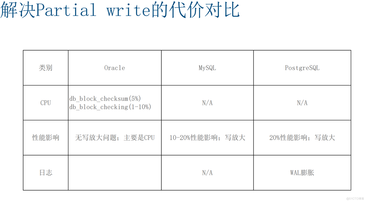 openGauss和PostgreSQL差异对比_数据库_03