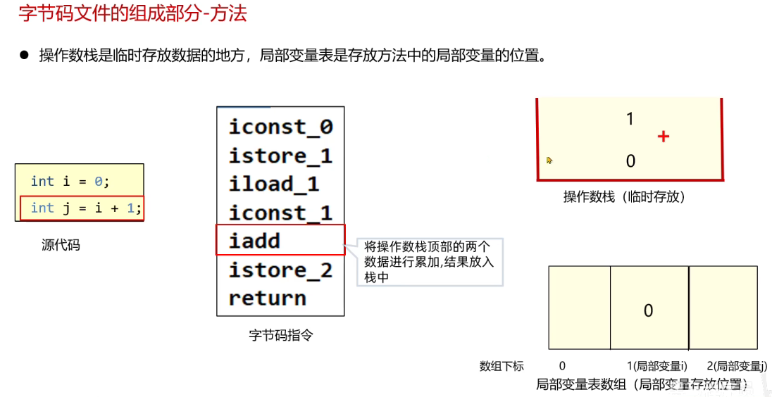 Java字节码文件、组成，jclasslib插件、阿里arthas工具，Java注解_Java_16