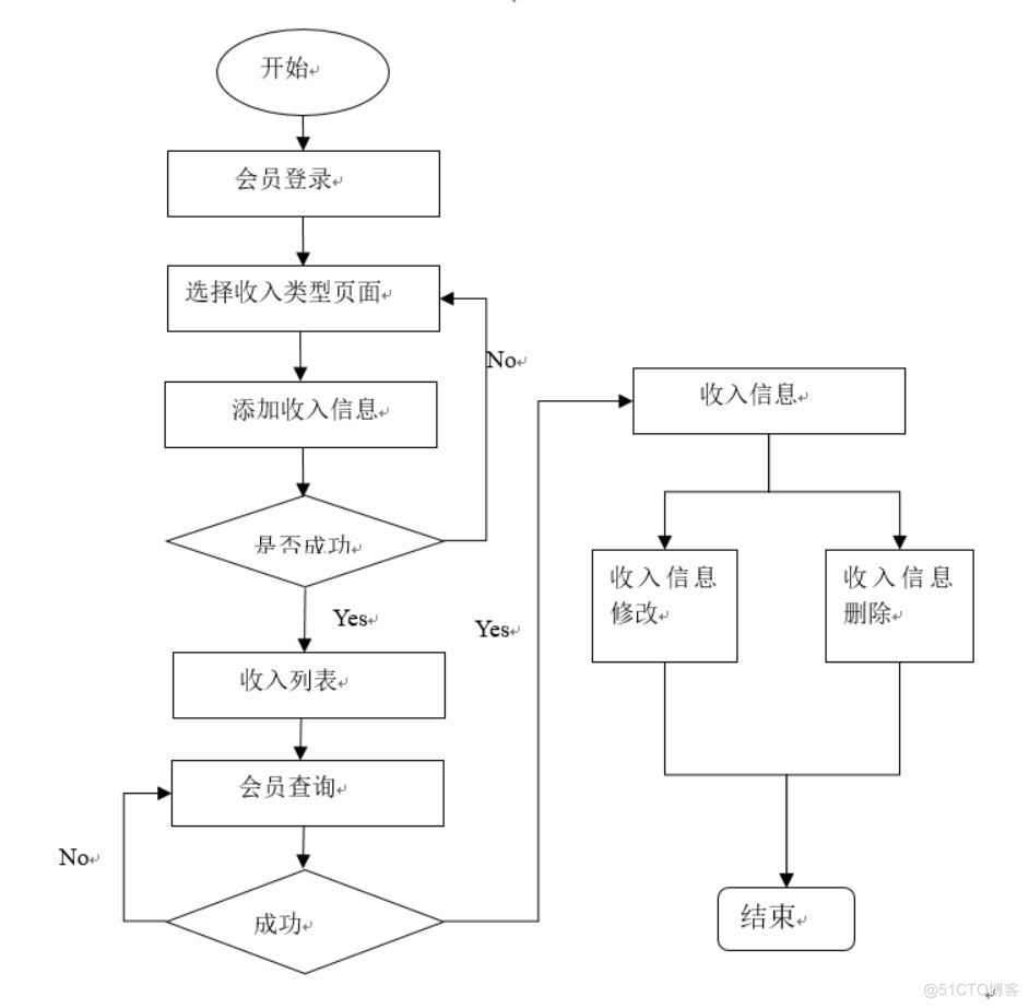 微信记账小程序的设计与实现-计算机毕业设计源码+LW文档_ci_04