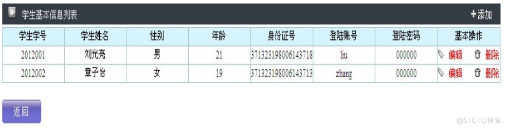 基于JAVA学生成绩管理的计算机毕设_MySQL_18