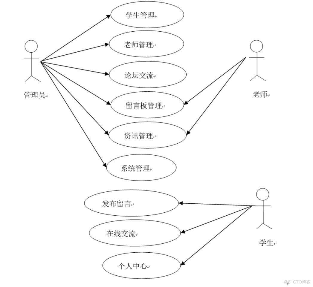 高校信息墙微信小程序-计算机毕业设计源码+LW文档_功能实现