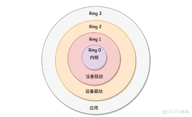 内核初始化的过程_系统调用_02