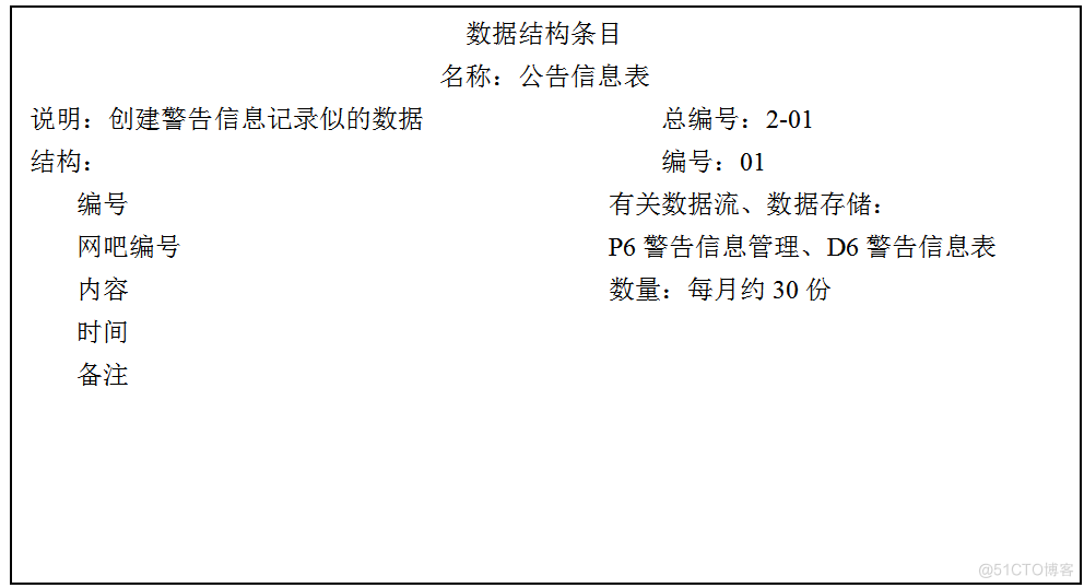 基于springboot网吧管理系统的计算机毕设_管理系统_05