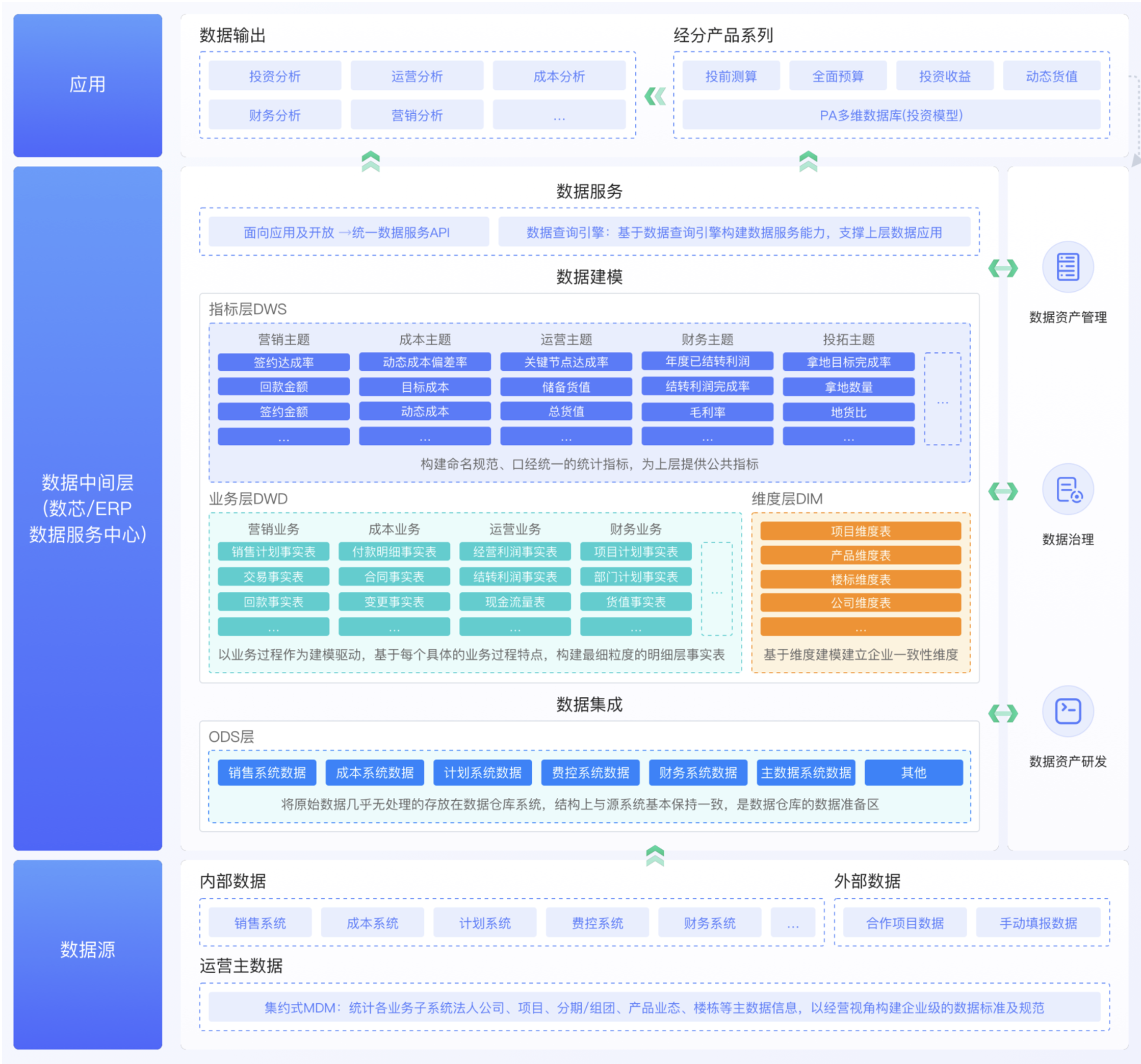 数据飞轮驱动业务增长，定义企业数据新范式_数据驱动_07