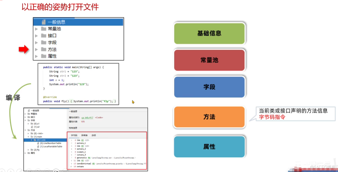 Java字节码文件、组成，jclasslib插件、阿里arthas工具，Java注解_jvm_04