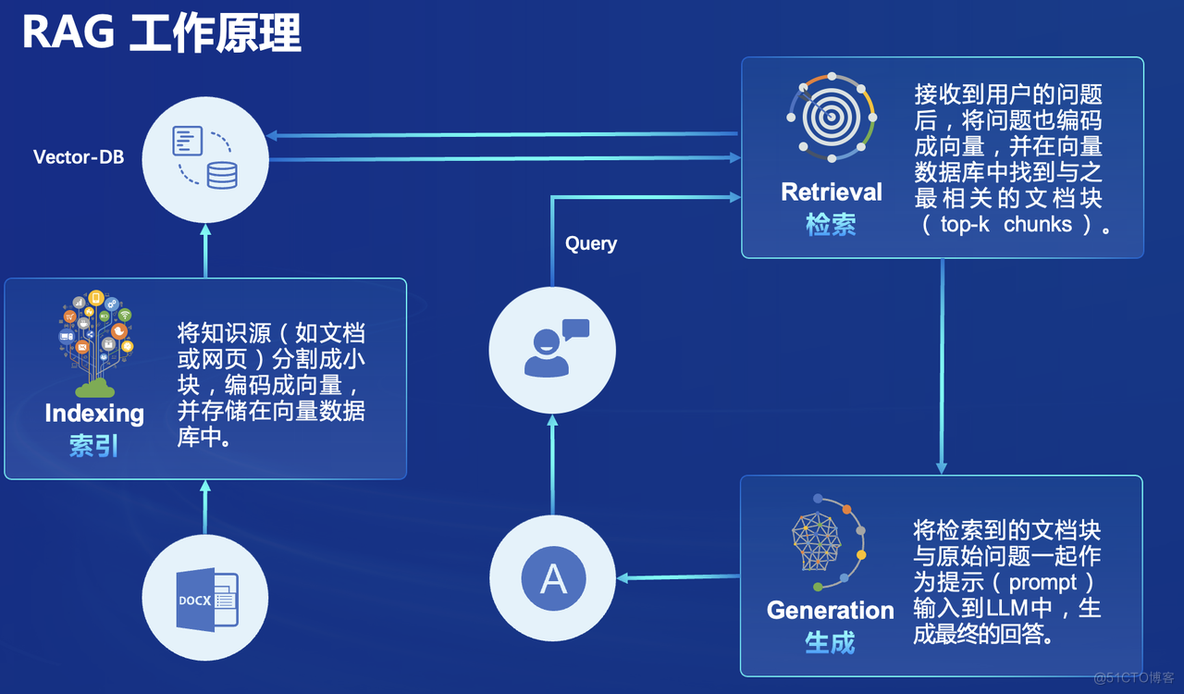 InternLM+LlamaIndex RAG实践_大模型