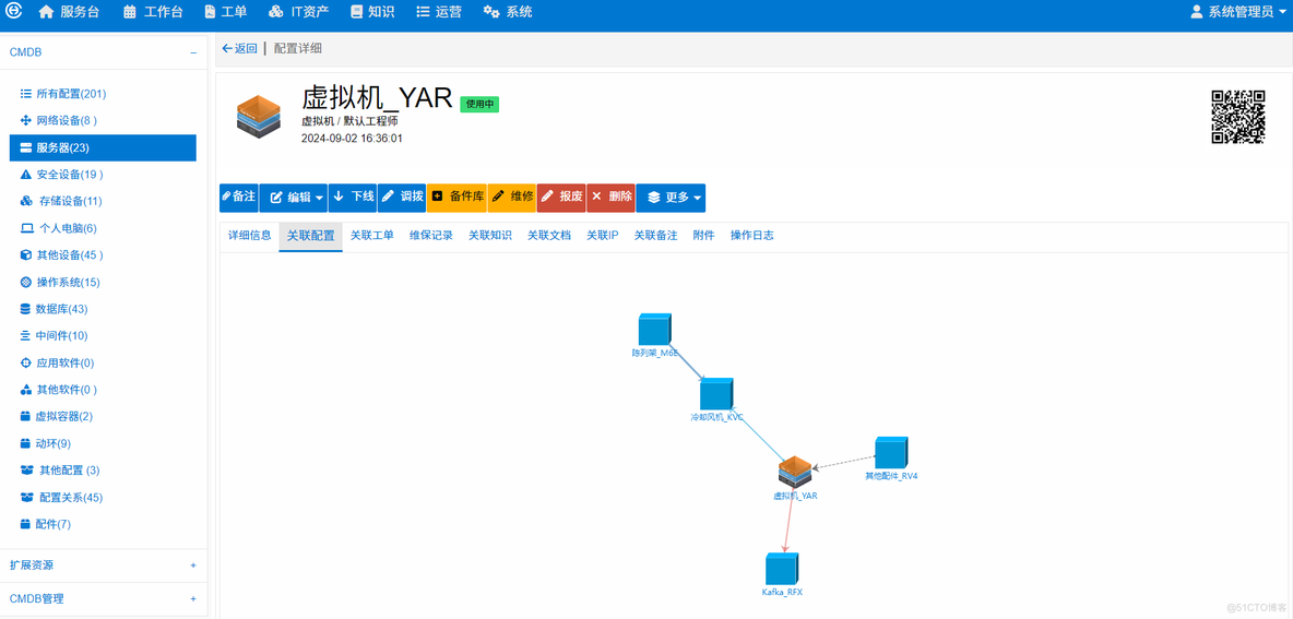 科技服务行业ITSM案例分析报告_IT_02