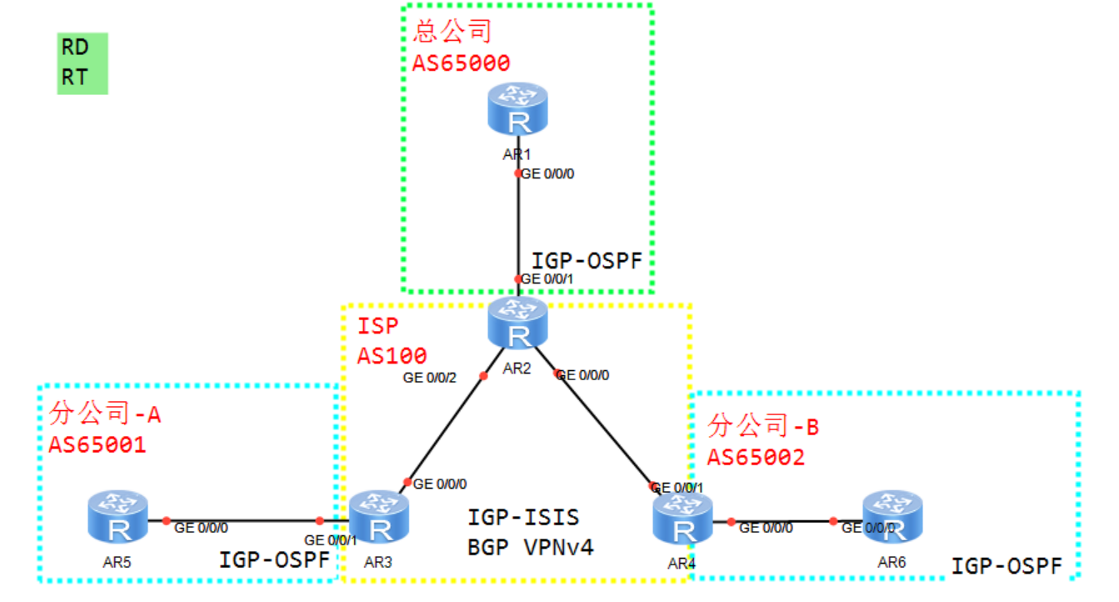 MPLS-VPN-Hub&Spoke组网方案 详细配置思路讲解 经典配置拓扑举例 _MPLS