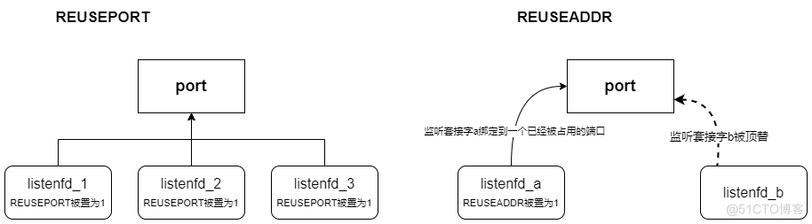 TCP/IP协议栈_传输层_UDP和TCP_拥塞控制_09