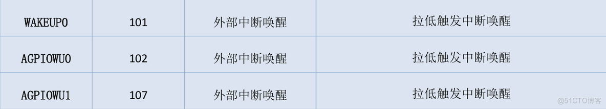 Air780E低功耗4G模组硬件设计手册01_4G模组_14