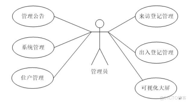 基于大数据的智慧社区服务系统设计与实现-计算机毕业设计源码+LW文档_Hadoop_02