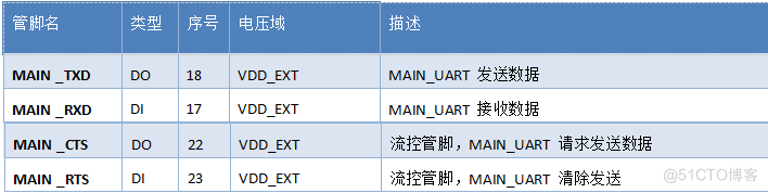 Air780E低功耗4G模组硬件设计手册01_硬件开发_24