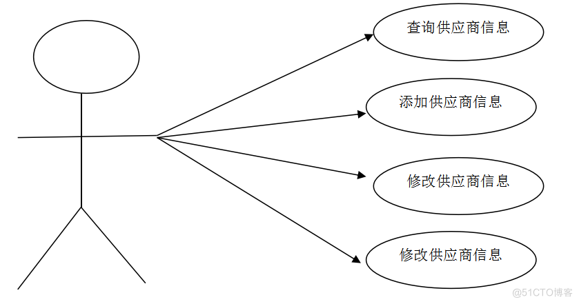 基于JAVA超市管理系统的计算机毕设_管理系统_30